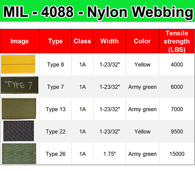 Sangles d'arrimage à cliquet militaires OEM/ODM, sangle en Nylon CGU-1/B MIL-W-27265, Type 4088 MIL-W 7/8/13/22/26, sangles de fret aérien pour hélicoptère