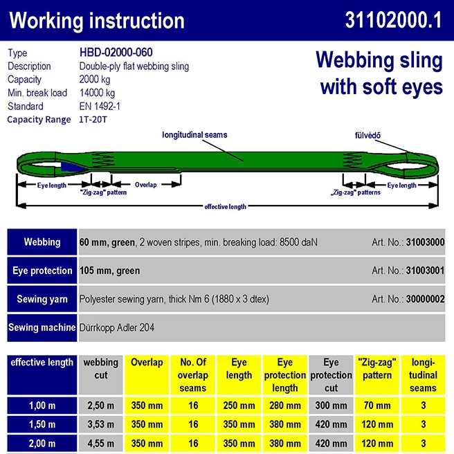 Instruction de travail-PANGU CARGO CONTROL